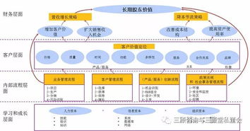 成都戰略管理咨詢公司的工商咨詢服務 企業發展的關鍵支持