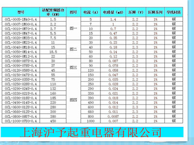三相交流輸出電抗器330A OCL-0330 160kw變頻設(shè)備 價(jià)格、廠家與性能解析